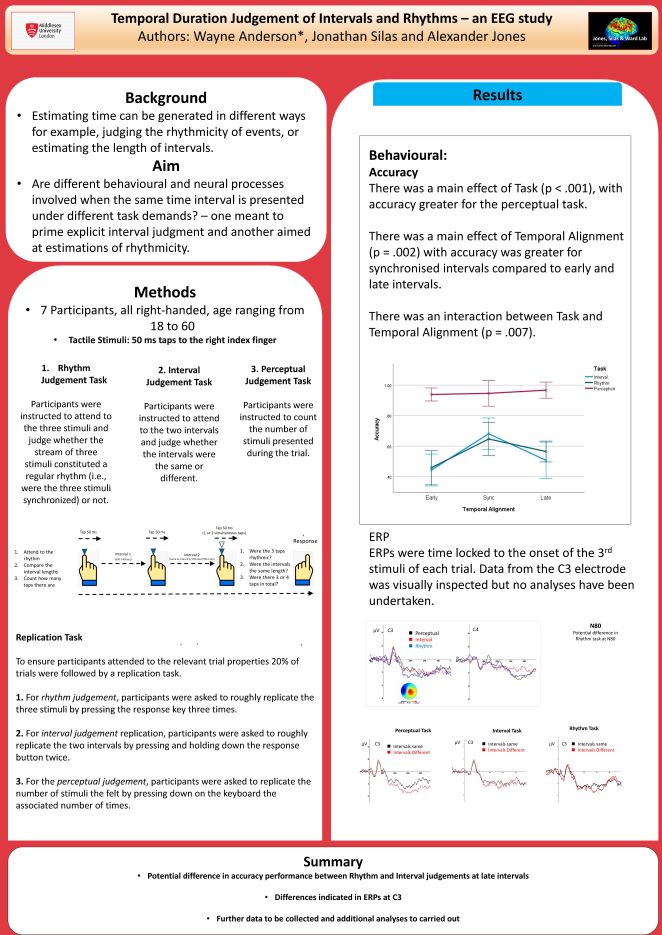 Temporal Duration Judgement of Intervals and Rhythms –an EEG study - BACN 2024