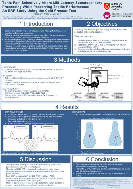 Temporal Tonic Pain Selectively Alters Mid-Latency Somatosensory Processing While Preserving Tactile Performance:An ERP Study Using the Cold Pressor Test - GNC Research Day 2025