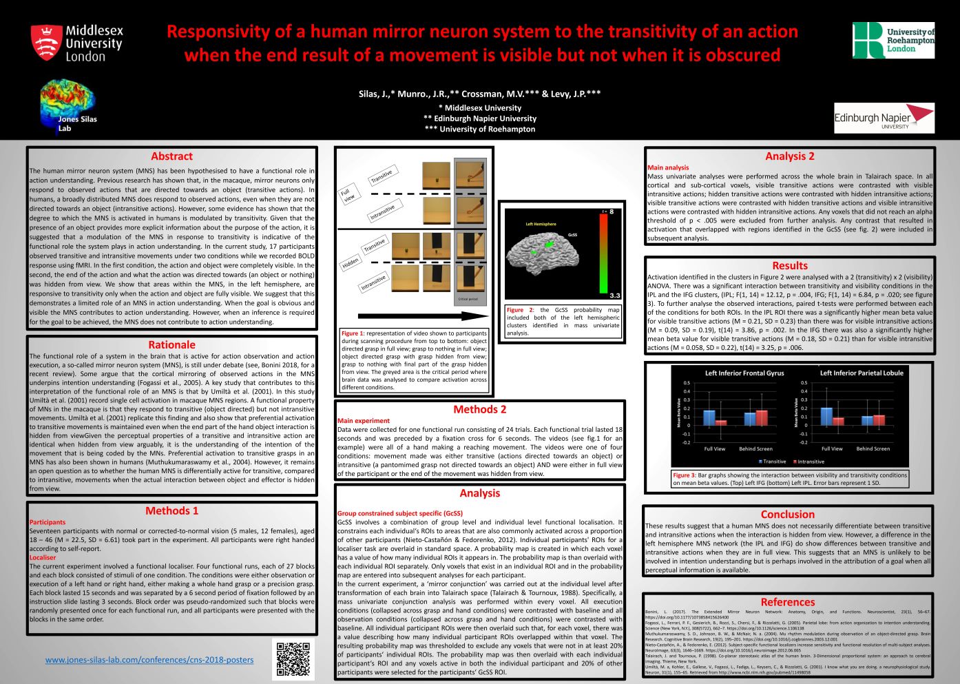 Responsivity of a human mirror neuron system to the transitivity of an action when the end result of a movement is visible but not when it is obscured - CNS 2018