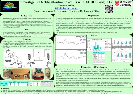 Investigating tactile attention in adults with ADHD using EEG - BACN 2024